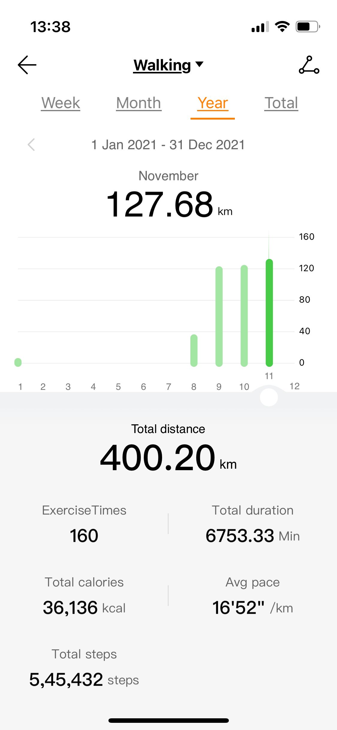 10,000 Steps A Day